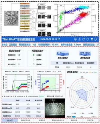 Fig4.Key Technologies for Intelligent TBM Tunneling
